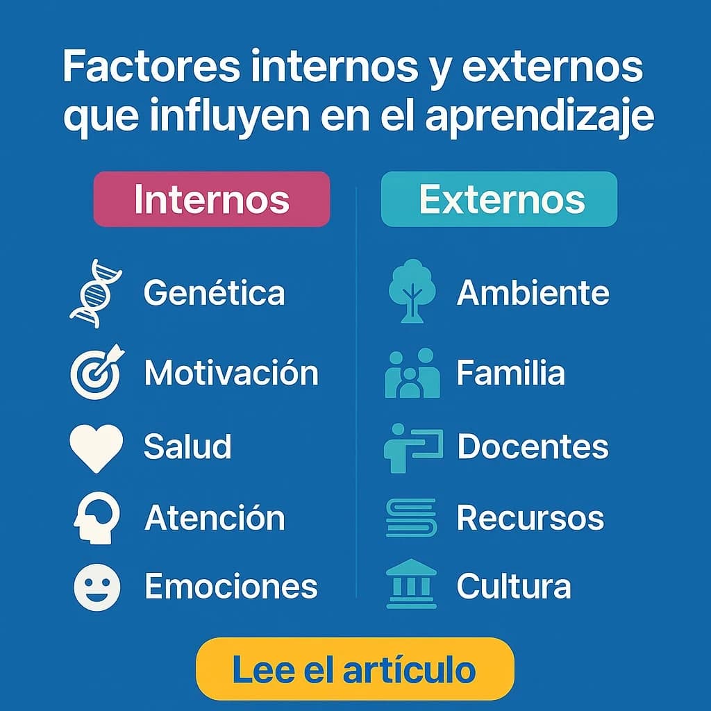 Factores internos y externos que influyen en el aprendizaje - estudiantes en diferentes contextos educativos