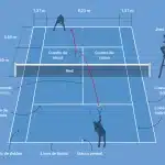 Diseños de canchas EDU21